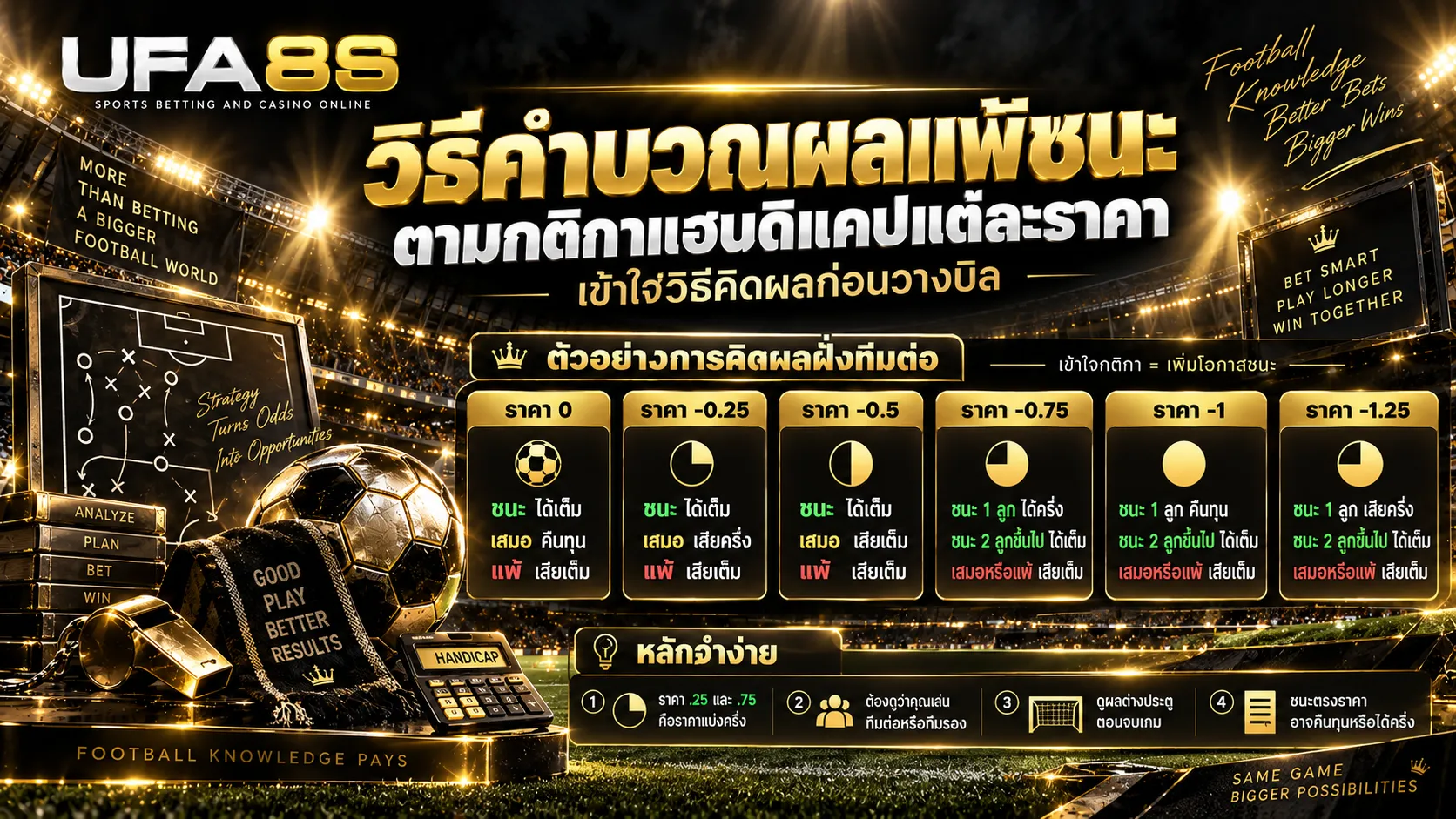 กติกาแทงบอล